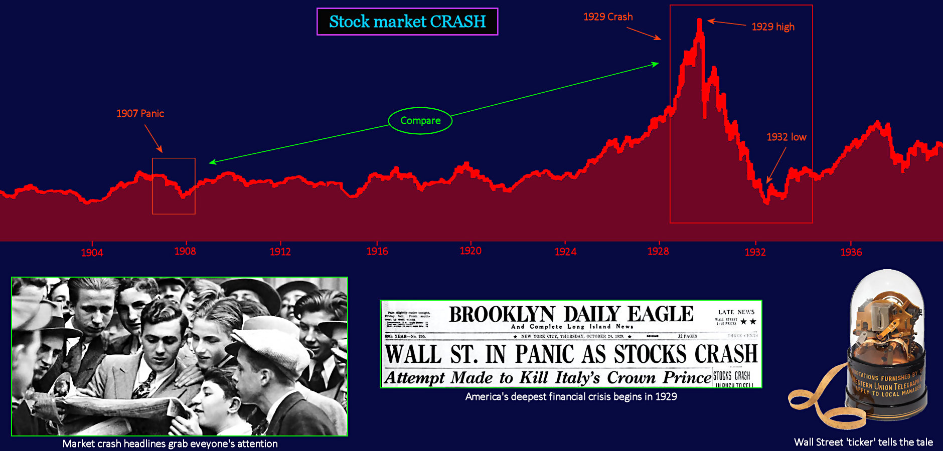 Stock Market Crash, 1929